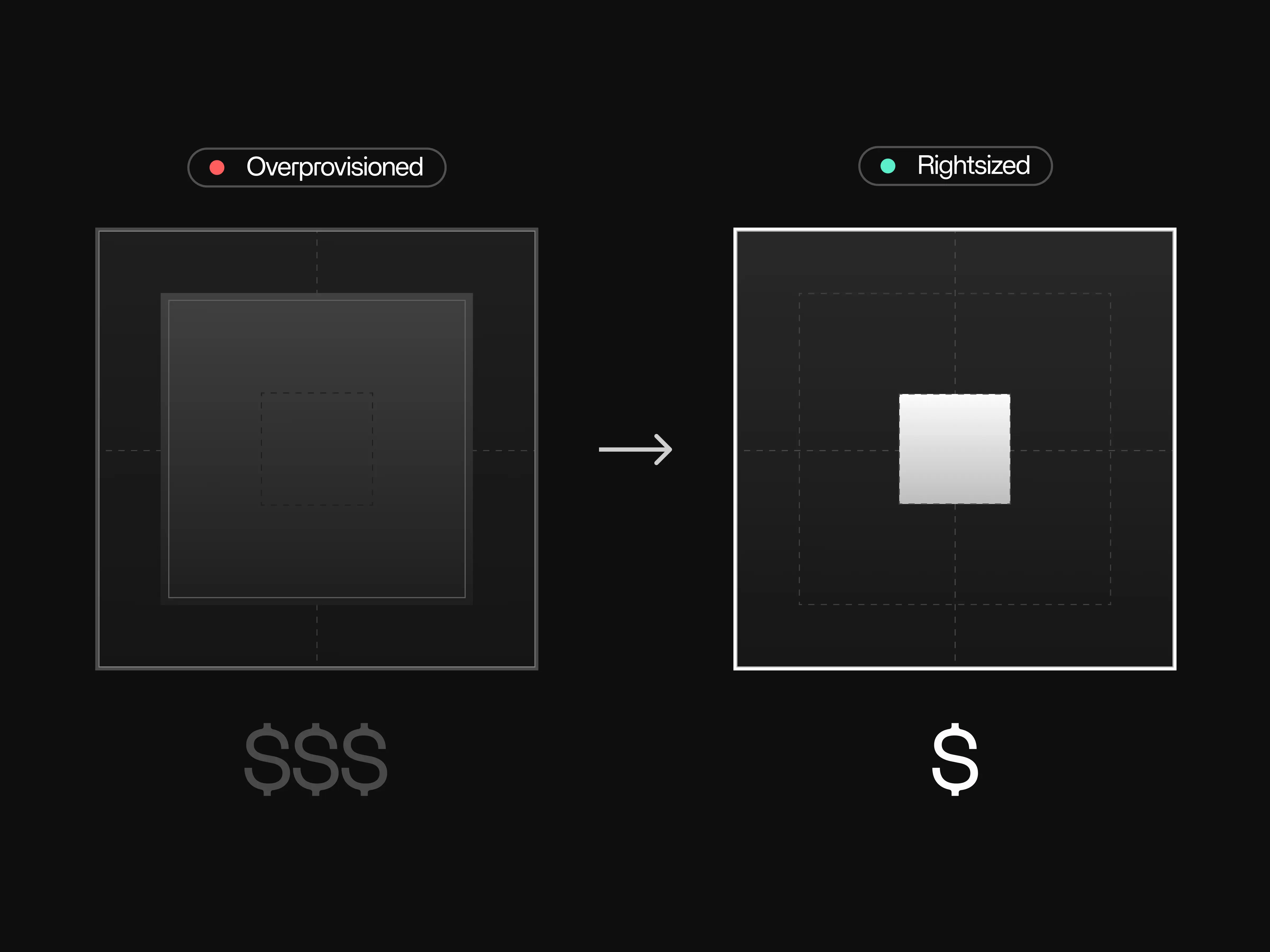 OpenSRE Labs solution