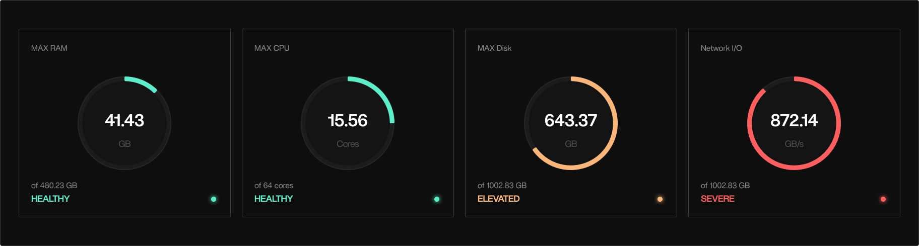 NVIDIA Parabricks Performance